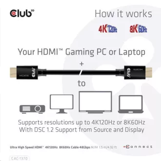 Club3D Adaptér HDMI 2.1 Ultra Rychlý HDMI™ Certifikovaný 4K120Hz, 8K60Hz, 48Gbps (M/M 1.5 m/4.92 ft), 28 AWG Club3D Adaptér HDMI 2.1 Ultra Rychlý HDMI™ Certifikovaný 4K120Hz, 8K60Hz, 48Gbps (M/M 1.5 m/4.92 ft), 28 AWG