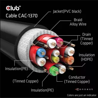Club3D Adaptér HDMI 2.1 Ultra Rychlý HDMI™ Certifikovaný 4K120Hz, 8K60Hz, 48Gbps (M/M 1.5 m/4.92 ft), 28 AWG Club3D Adaptér HDMI 2.1 Ultra Rychlý HDMI™ Certifikovaný 4K120Hz, 8K60Hz, 48Gbps (M/M 1.5 m/4.92 ft), 28 AWG