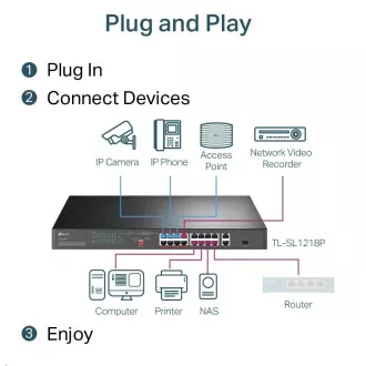 TP-Link CCTV switch TL-SL1218P (16x100Mb/s, 1xGbE uplink, 1xGbE/1xSFP combo uplink, 16xPoE+, 150W) TP-Link CCTV switch TL-SL1218P (16x100Mb/s, 1xGbE uplink, 1xGbE/1xSFP combo uplink, 16xPoE+, 150W)