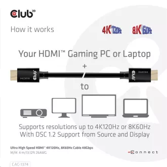 Club3D Kabel Ultra Rychlý HDMI™, 4K120Hz, 8K60Hz Cable 48Gbps (M/M), 28AWG, 4m Club3D Kabel Ultra Rychlý HDMI™, 4K120Hz, 8K60Hz Cable 48Gbps (M/M), 28AWG, 4m