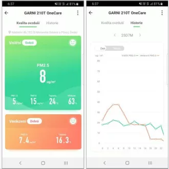 GARNI 210T OneCare - chytrý měřič kvality vzduchu GARNI 210T OneCare - chytrý měřič kvality vzduchu
