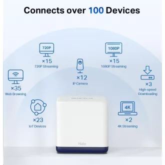 MERCUSYS Halo H50G(3-pack) Aginet WiFi5 Mesh (AC1900, 2, 4GHz/5GHz, 3xGbELAN/WAN) MERCUSYS Halo H50G(3-pack) Aginet WiFi5 Mesh (AC1900, 2, 4GHz/5GHz, 3xGbELAN/WAN)