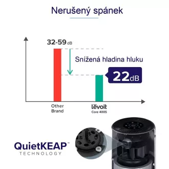 Levoit Core300S SMART - Inteligentní čistička vzduchu Levoit Core300S SMART - Inteligentní čistička vzduchu
