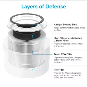 Levoit Core300-RF-RTL - filtr pro Core300S a Core300-RAC Levoit Core300-RF-RTL - filtr pro Core300S a Core300-RAC