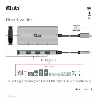 Club3D hub USB-C Gen2 na 10Gbps 4x USB Type-A Hub Club3D hub USB-C Gen2 na 10Gbps 4x USB Type-A Hub
