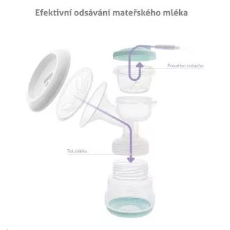 TrueLife Nutrio BP Electric Double - elektrická odsávačka TrueLife Nutrio BP Electric Double - elektrická odsávačka