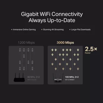 MERCUSYS MR80X WiFi6 router (AX3000, 2, 4GHz/5GHz, 3xGbELAN, 1xGbEWAN) MERCUSYS MR80X WiFi6 router (AX3000, 2, 4GHz/5GHz, 3xGbELAN, 1xGbEWAN)