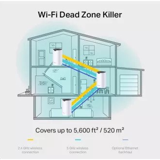 TP-Link Deco S7(2-pack) WiFi5 Mesh (AC1900, 2, 4GHz/5GHz, 3xGbELAN/WAN) TP-Link Deco S7(2-pack) WiFi5 Mesh (AC1900, 2, 4GHz/5GHz, 3xGbELAN/WAN)