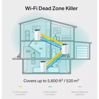 TP-Link Deco S7(1-pack) WiFi5 Mesh (AC1900, 2, 4GHz/5GHz, 3xGbELAN/WAN) TP-Link Deco S7(1-pack) WiFi5 Mesh (AC1900, 2, 4GHz/5GHz, 3xGbELAN/WAN)