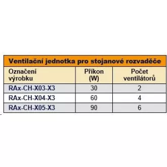 TRITON Ventilační jednotka horní (spodní), 6 ventilátorů-230V/90W, termostat, šedá TRITON Ventilační jednotka horní (spodní), 6 ventilátorů-230V/90W, termostat, šedá