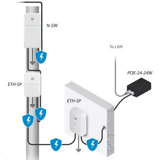 UBNT NanoSwitch [4x Gigabit, pasiv PoE passthrough]