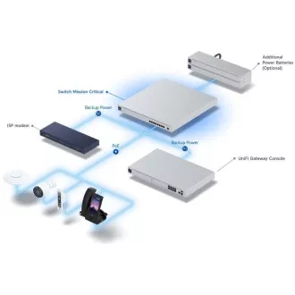 UBNT Ubiquiti USW-Mission-Critical, Switch Mission Critical UBNT Ubiquiti USW-Mission-Critical, Switch Mission Critical