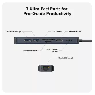Hyper® EcoSmart™ Gen.2 USB-C 7-in-1 Hub 100W PD Pass-thru Hyper® EcoSmart™ Gen.2 USB-C 7-in-1 Hub 100W PD Pass-thru