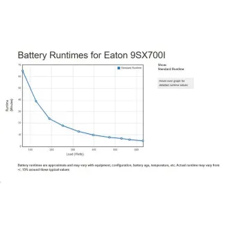 Eaton 9SX700I, UPS 700VA / 630W, LCD, ON-LINE, tower Eaton 9SX700I, UPS 700VA / 630W, LCD, ON-LINE, tower