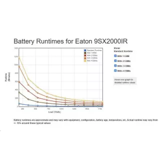 Eaton 9SX2000IR, UPS 2000VA / 1800W, LCD, ON-LINE, rack 2U (možno dokoupit 9SXEBM72R) Eaton 9SX2000IR, UPS 2000VA / 1800W, LCD, ON-LINE, rack 2U (možno dokoupit 9SXEBM72R)