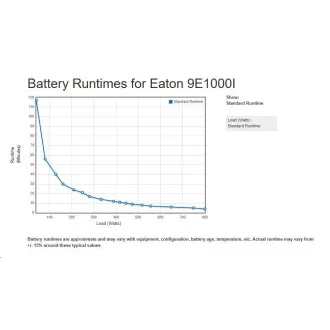 Eaton 9E1000I, UPS 1000VA / 800W, LCD, ON-LINE, tower Eaton 9E1000I, UPS 1000VA / 800W, LCD, ON-LINE, tower