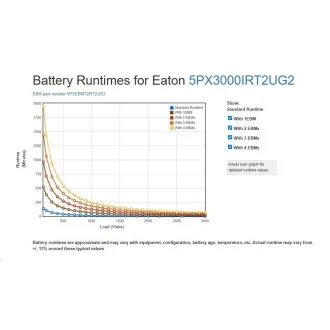 Eaton 5PX 3000i RT2U G2, Gen2 UPS 3000VA / 3000W, 8 zásuvek IEC, rack/tower (EBM: 5PXEBM72RT2UG2) Eaton 5PX 3000i RT2U G2, Gen2 UPS 3000VA / 3000W, 8 zásuvek IEC, rack/tower (EBM: 5PXEBM72RT2UG2)