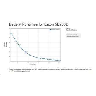 Eaton 5E 700 DIN G2, UPS 700VA / 360 W, 2x DIN UPS Eaton 5E 700 DIN G2, UPS 700VA / 360 W, 2x DIN UPS