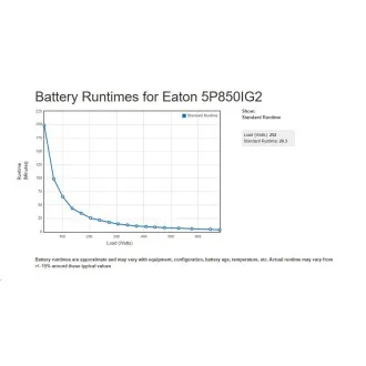 Eaton 5P 850i, gen2, UPS 850VA / 680W, 6 zásuvek IEC C13, LCD