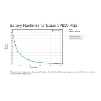 Eaton 5P 650i Rack1U, gen2, UPS 650VA / 520W, 4 zásuvky IEC C13, LCD, Netpack Eaton 5P 650i Rack1U, gen2, UPS 650VA / 520W, 4 zásuvky IEC C13, LCD, Netpack