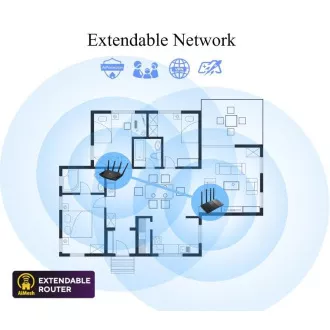 ASUS RT-AX52 (AX1800) Router, Dual Band WiFi 6, Extendable Router ASUS RT-AX52 (AX1800) Router, Dual Band WiFi 6, Extendable Router