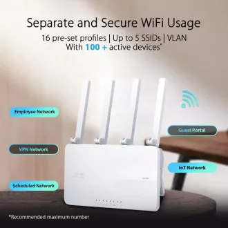 ASUS ExpertWiFi EBR63 AX3000 Dual-band WiFi 6 System ASUS ExpertWiFi EBR63 AX3000 Dual-band WiFi 6 System