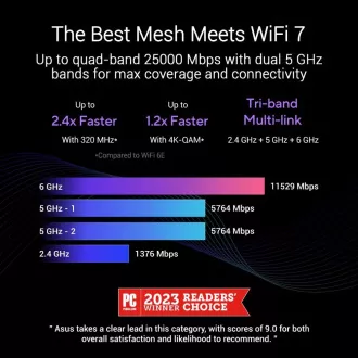 ASUS ZenWifi BQ16 2-pack, WiFi7 Extendable Router, AiMesh, 2x WAN/LAN, 3x LAN, 1x USB 3.0 ASUS ZenWifi BQ16 2-pack, WiFi7 Extendable Router, AiMesh, 2x WAN/LAN, 3x LAN, 1x USB 3.0