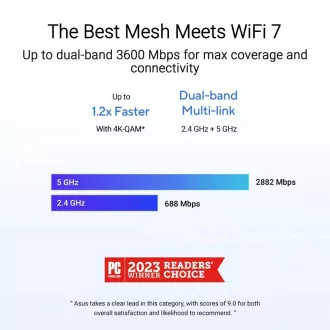 ASUS ZenWifi BD4 1-pack, WiFi7 Extendable Router, AiMesh, 2x WAN/LAN ASUS ZenWifi BD4 1-pack, WiFi7 Extendable Router, AiMesh, 2x WAN/LAN