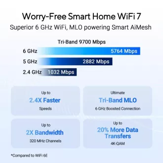 ASUS Router RT-BE92U, WiFi7 Router, AiMesh, 2x WAN, 3x LAN, 1x USB 3.2 ASUS Router RT-BE92U, WiFi7 Router, AiMesh, 2x WAN, 3x LAN, 1x USB 3.2