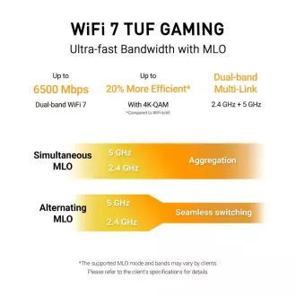 ASUS TUF-BE6500 (BE6500) WiFi 7 Extendable Gaming Router, 4x 2.5G, AiMesh ASUS TUF-BE6500 (BE6500) WiFi 7 Extendable Gaming Router, 4x 2.5G, AiMesh