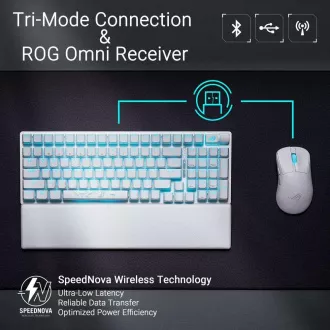 ASUS klávesnice ROG STRIX SCOPE II 96 WL WHITE/NXSW/US/PBT ASUS klávesnice ROG STRIX SCOPE II 96 WL WHITE/NXSW/US/PBT
