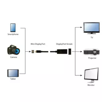 GEMBIRD Redukce miniDisplayport - Displayport, F/M, 4K GEMBIRD Redukce miniDisplayport - Displayport, F/M, 4K