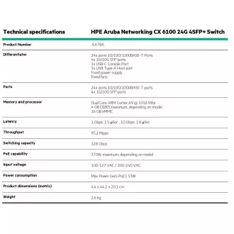HPE Aruba Networking CX 6100 24G 4SFP+ Switch JL678A RENEW HPE Aruba Networking CX 6100 24G 4SFP+ Switch JL678A RENEW