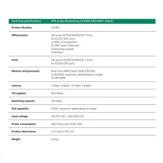 HPE Aruba Networking CX 6100 24G 4SFP+ Switch JL678A RENEW HPE Aruba Networking CX 6100 24G 4SFP+ Switch JL678A RENEW