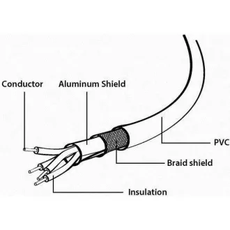 GEMBIRD Kabel USB 2.0 A-Micro B propojovací 1, 8m (černý) GEMBIRD Kabel USB 2.0 A-Micro B propojovací 1, 8m (černý)