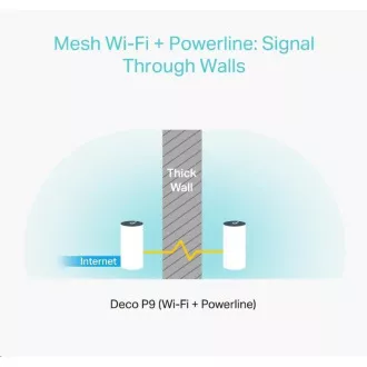 TP-Link Deco P9(3-pack) Powerline WiFi5 Mesh (AC1200+AV1000, 2, 4GHz/5GHz, 2xGbELAN/WAN) TP-Link Deco P9(3-pack) Powerline WiFi5 Mesh (AC1200+AV1000, 2, 4GHz/5GHz, 2xGbELAN/WAN)