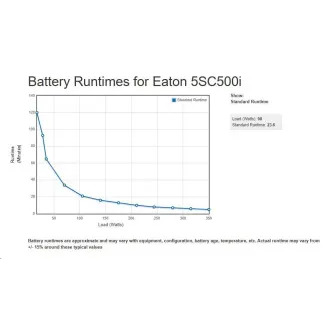 Eaton 5SC 500i, UPS 500VA / 350W, 4 zásuvky IEC, LCD Eaton 5SC 500i, UPS 500VA / 350W, 4 zásuvky IEC, LCD