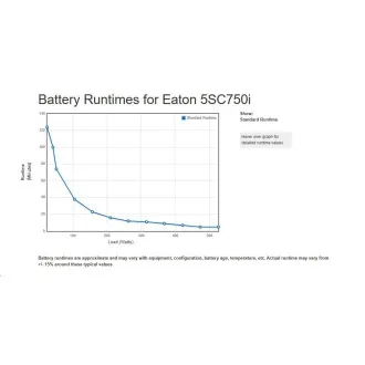 Eaton 5SC 750i, UPS 750VA / 525W, 6 zásuvek IEC, LCD Eaton 5SC 750i, UPS 750VA / 525W, 6 zásuvek IEC, LCD