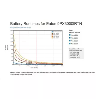 Eaton 9PX 3000i RT2U Netpack, ON-LINE, UPS 3000VA / 3000W, LCD, rack/tower, LAN karta (možno dokoupit 9PXEBM72RT2U) Eaton 9PX 3000i RT2U Netpack, ON-LINE, UPS 3000VA / 3000W, LCD, rack/tower, LAN karta (možno dokoupit 9PXEBM72RT2U)