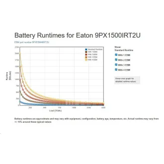 Eaton 9PX 1500i RT2U, ON-LINE, UPS 1500VA / 1500W, LCD, rack/tower (možno dokooupit 9PXEBM48RT2U) Eaton 9PX 1500i RT2U, ON-LINE, UPS 1500VA / 1500W, LCD, rack/tower (možno dokooupit 9PXEBM48RT2U)
