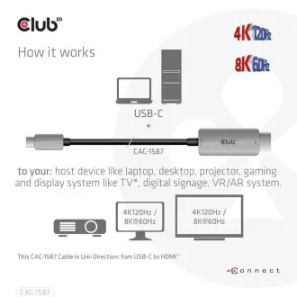 Club3D kabel USB-C na HDMI, 4K120Hz 8K60Hz HDR10 s DSC1.2, Aktivní kabel, M/M, 3m Club3D kabel USB-C na HDMI, 4K120Hz 8K60Hz HDR10 s DSC1.2, Aktivní kabel, M/M, 3m