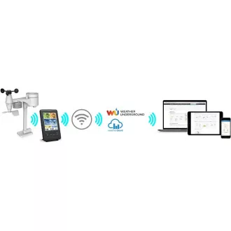 SWS 9898 WiFi METEOSTANICE PROF. SENCOR SWS 9898 WiFi METEOSTANICE PROF. SENCOR