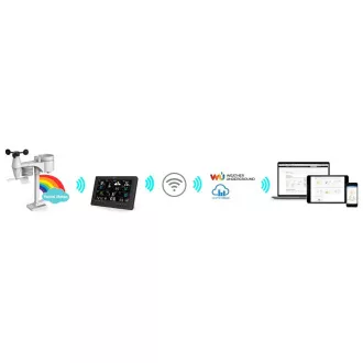 SWS 12500 WiFi METEOSTANICE PRO. SENCOR SWS 12500 WiFi METEOSTANICE PRO. SENCOR