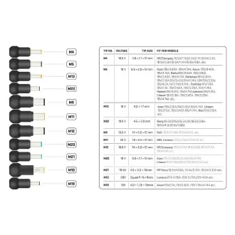YAU 90112 90W Napájecí adaptér YENKEE YAU 90112 90W Napájecí adaptér YENKEE
