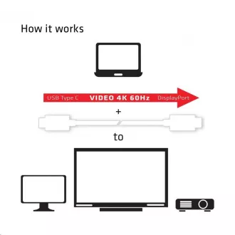 Club3D Adaptér USB 3.1 typ C na DisplayPort 1.2 4K60Hz UHD 1, 2m (M/M) Club3D Adaptér USB 3.1 typ C na DisplayPort 1.2 4K60Hz UHD 1, 2m (M/M)