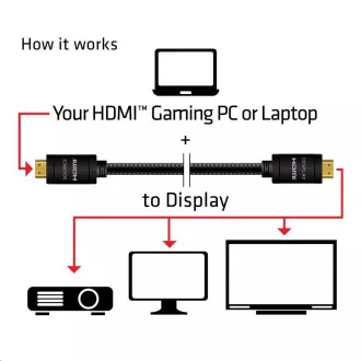Club3D Kabel HDMI 2.0 aktivní, High Speed 4K UHD, Redmere (M/M), 15m, 28 AWG Club3D Kabel HDMI 2.0 aktivní, High Speed 4K UHD, Redmere (M/M), 15m, 28 AWG