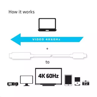 Club3D Kabel aktivní USB typ C na HDMI 2.0 4K60Hz UHD, 1, 8m Club3D Kabel aktivní USB typ C na HDMI 2.0 4K60Hz UHD, 1, 8m
