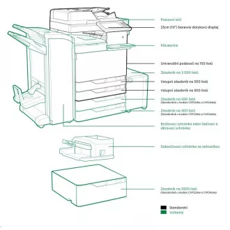 LEXMARK barevná tiskárna CX922de, A3, 45ppm, 2048 MB, barevný LCD displej, DADF, USB 2.0, LAN LEXMARK barevná tiskárna CX922de, A3, 45ppm, 2048 MB, barevný LCD displej, DADF, USB 2.0, LAN