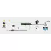 Netgear 24PT GIGE UNMNGED SWCH W/ POE+