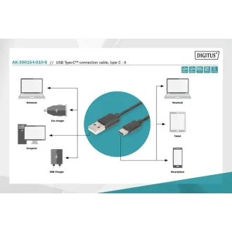 Digitus Připojovací kabel USB C na A 1,0 m, 3A, 480 MB, verze 2.0 Digitus Připojovací kabel USB C na A 1,0 m, 3A, 480 MB, verze 2.0